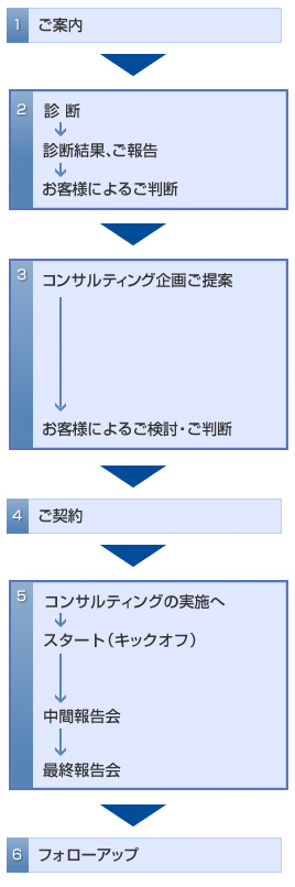 図式